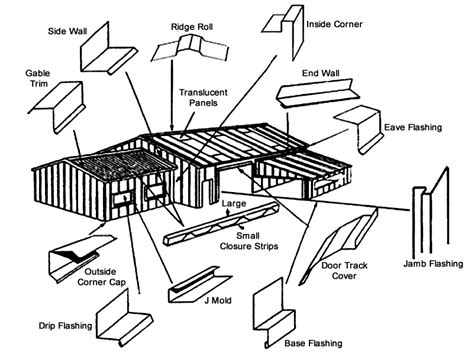 sheet metal roofing parts|metal roof diagram of parts.